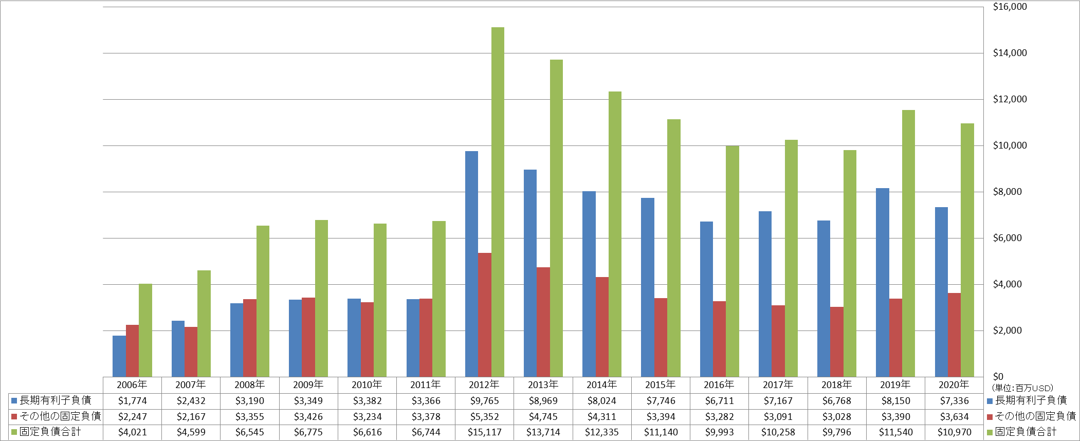 long-term-liabilities