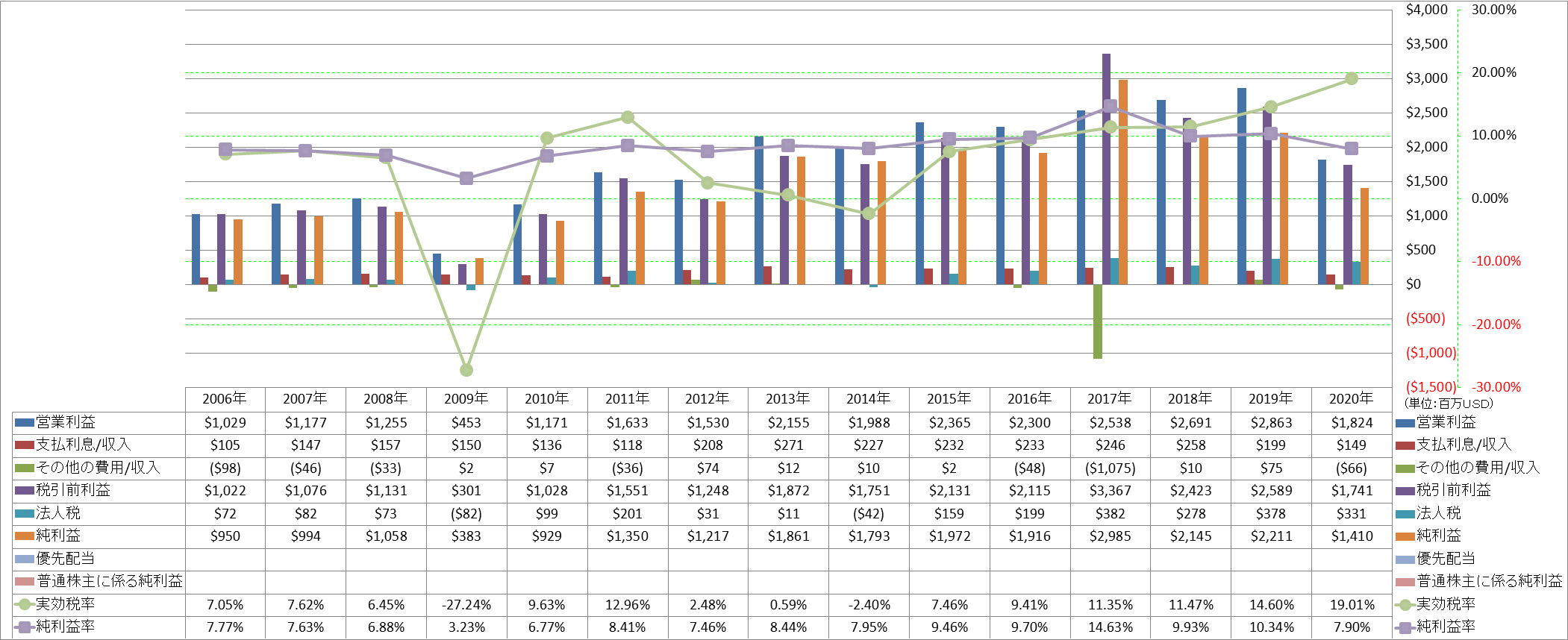 net-income