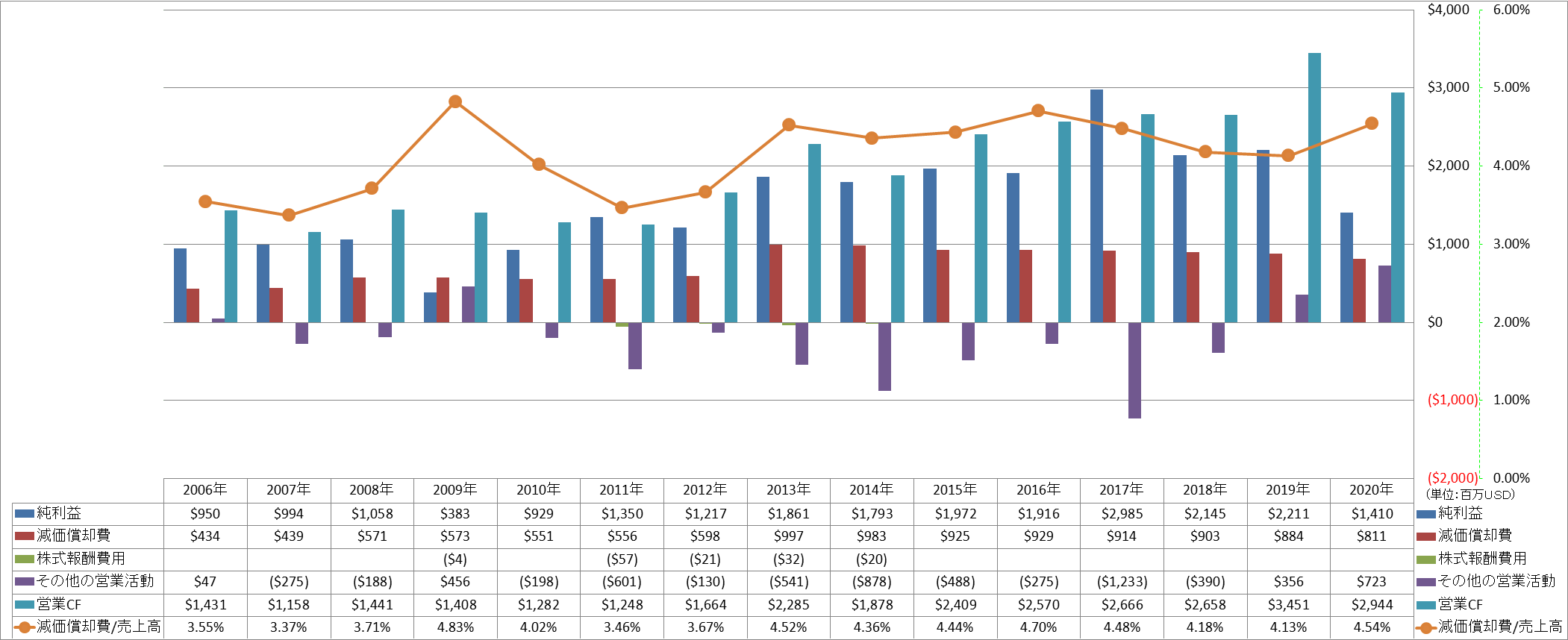 operating-cash-flow