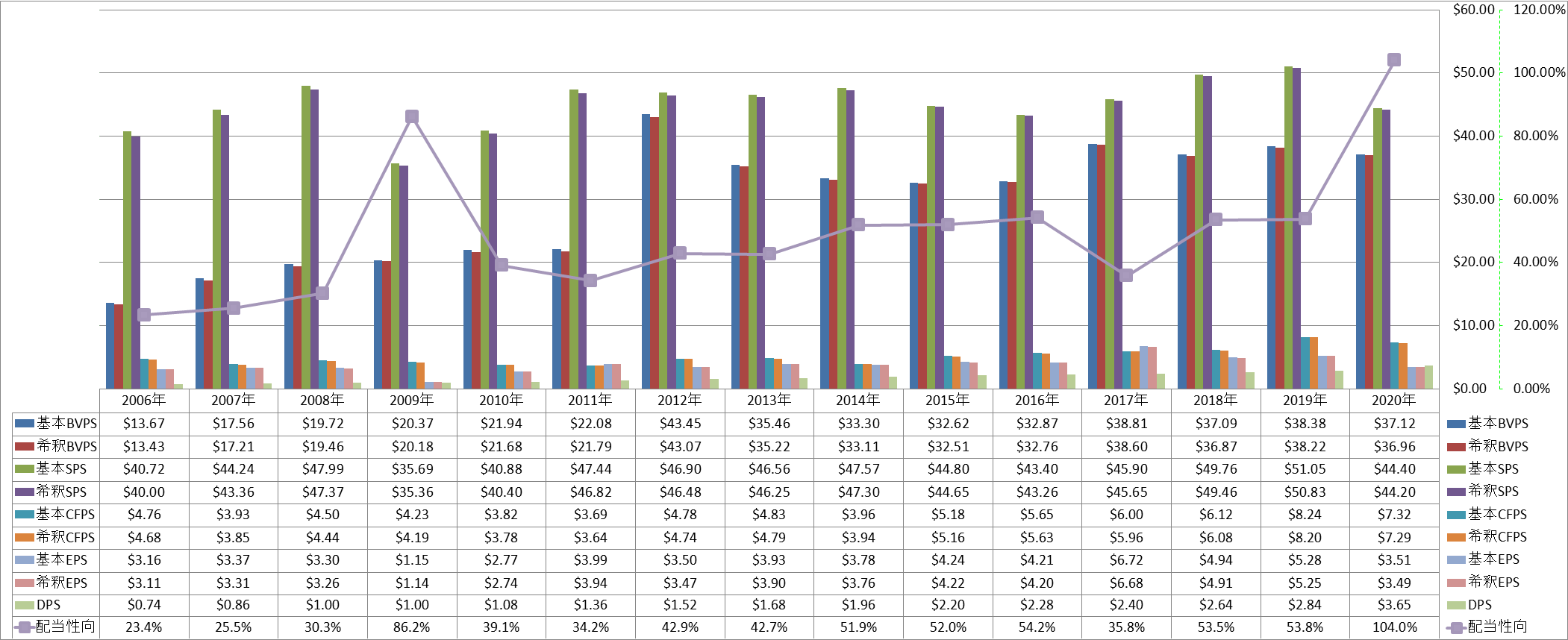 per-share-data-1