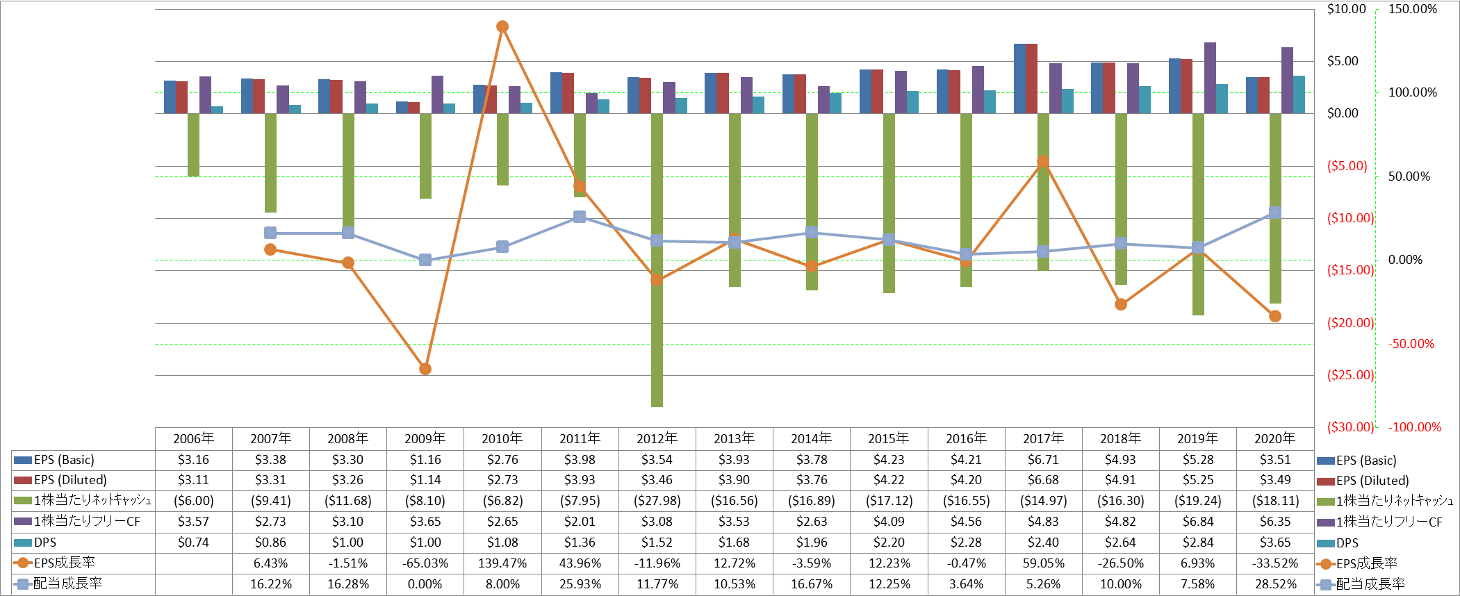 per-share-data-2