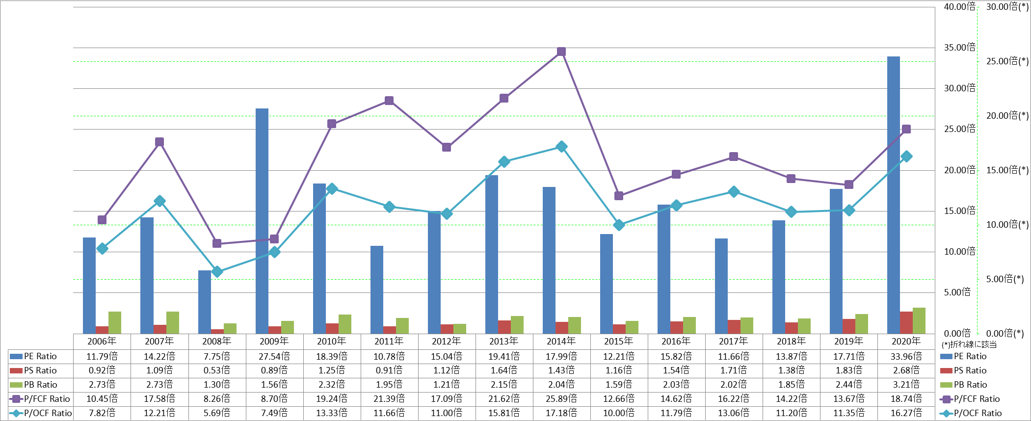 per-share-data-3