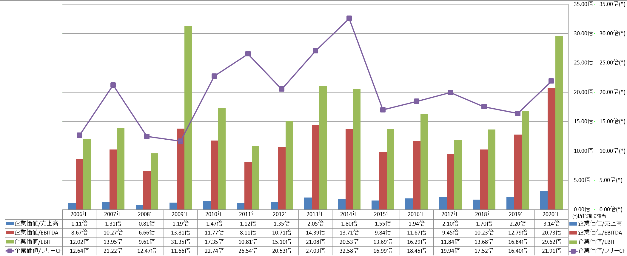 per-share-data-4