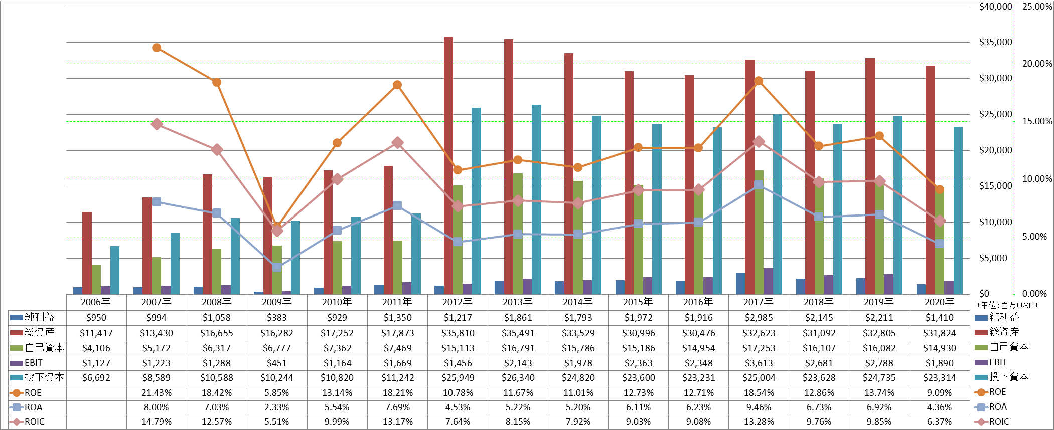 profitability-2