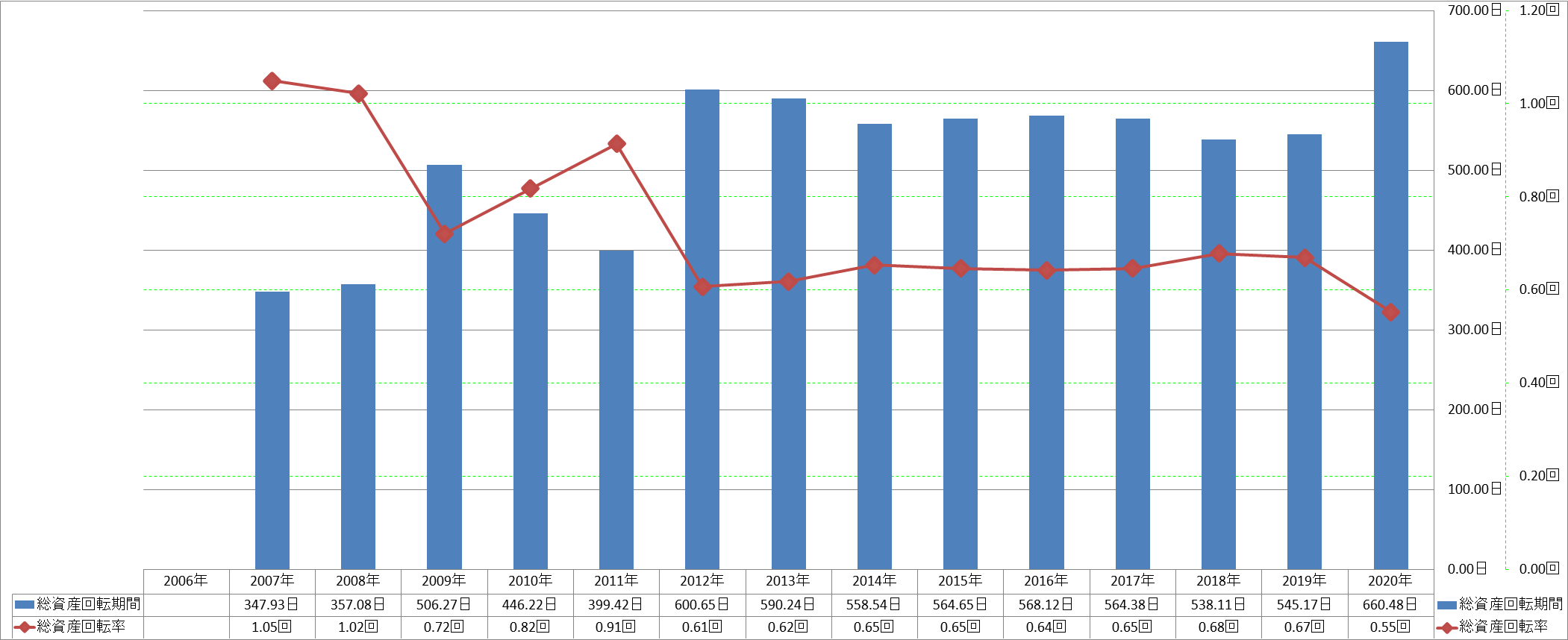 total-assets-turnover