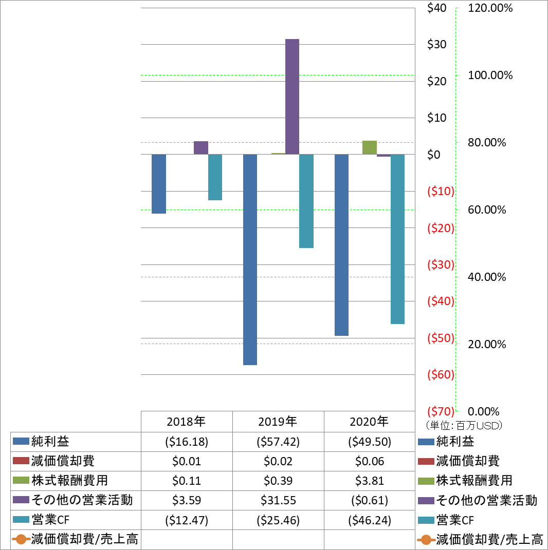 operating-cash-flow