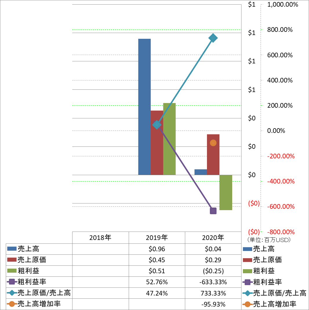 revenue