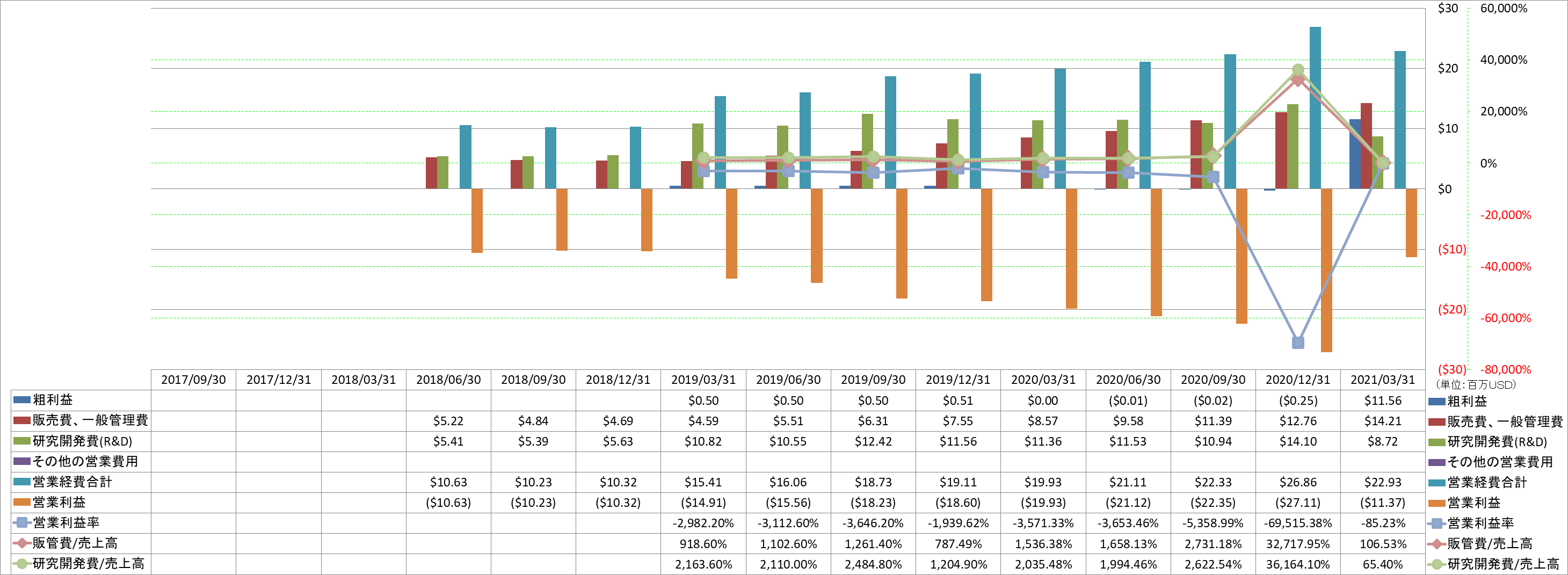 operating-income