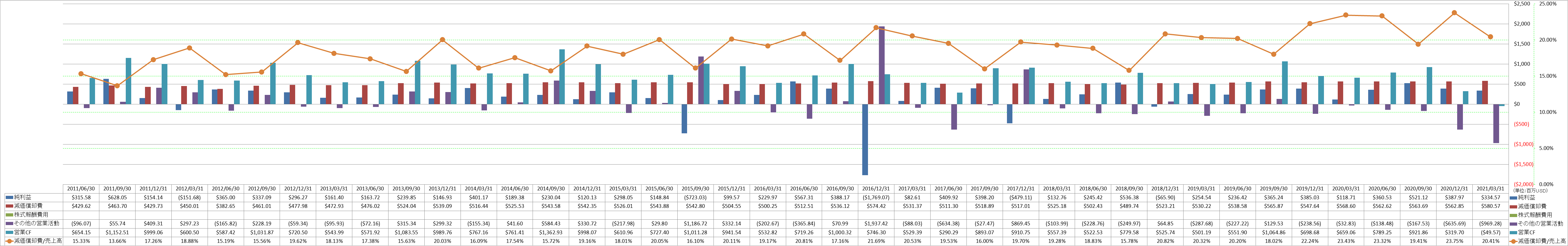 operating-cash-flow