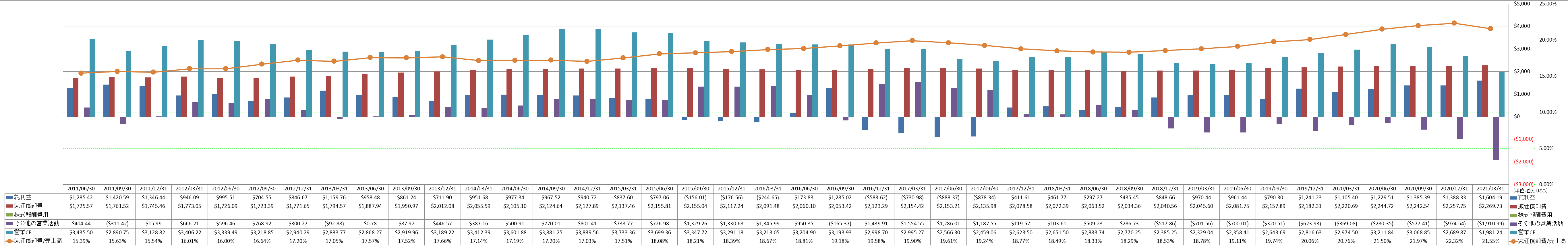 operating-cash-flow