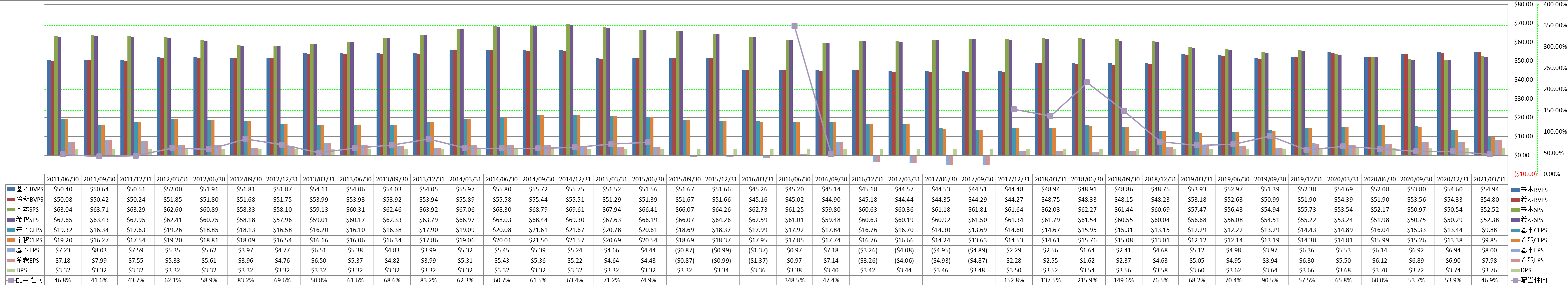 per-share-data-1