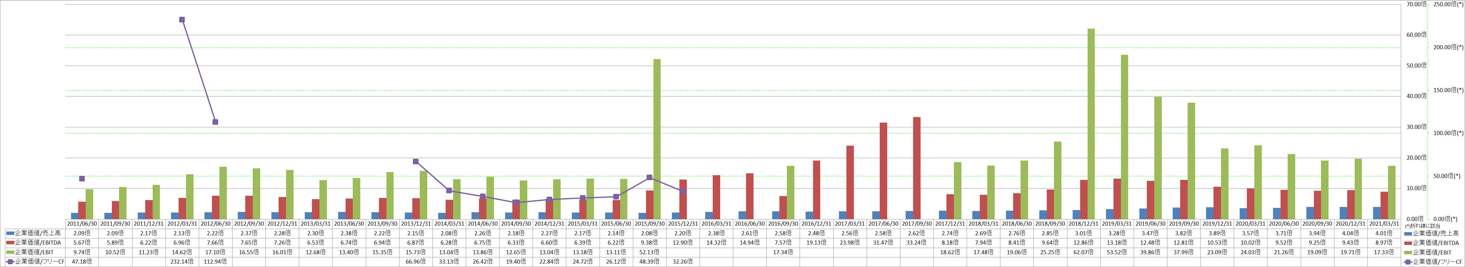 per-share-data-4