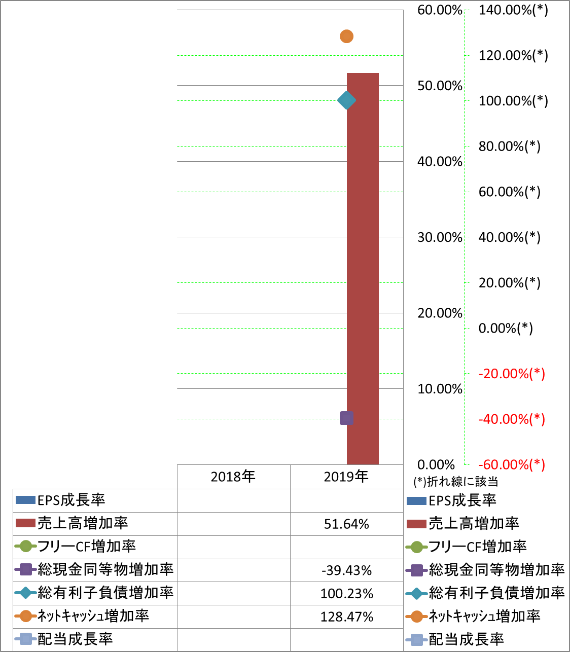 growth-rate