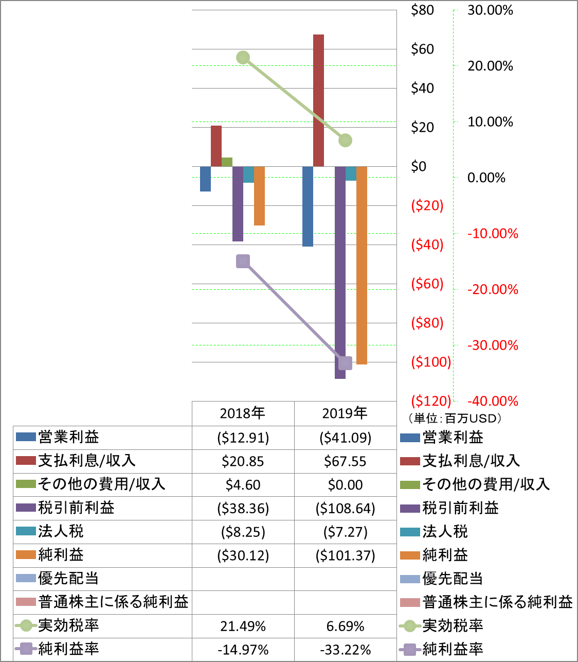 net-income