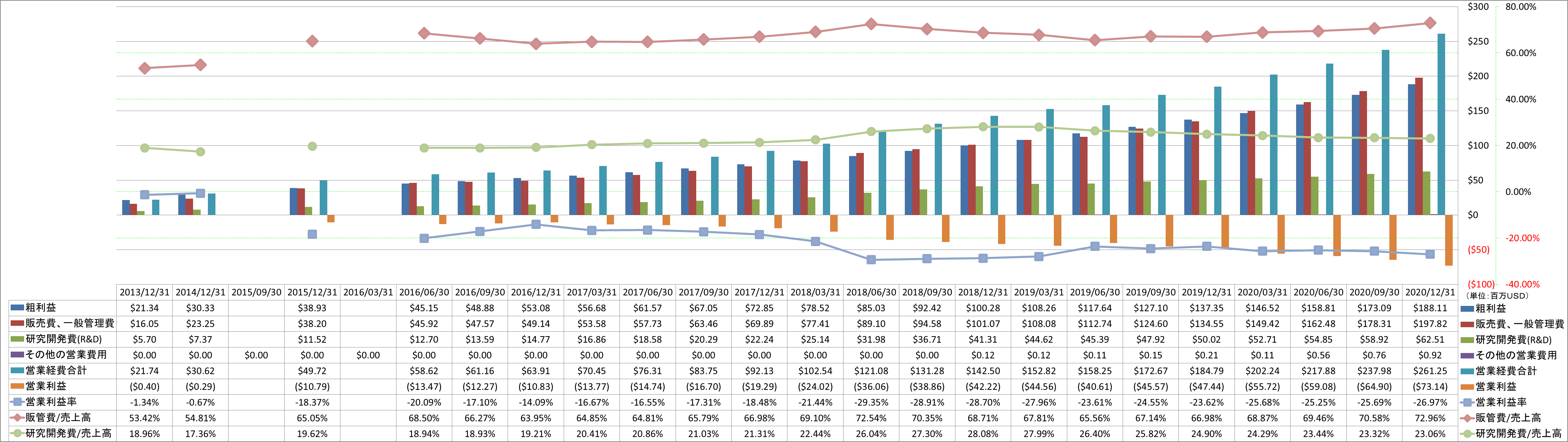 operating-income