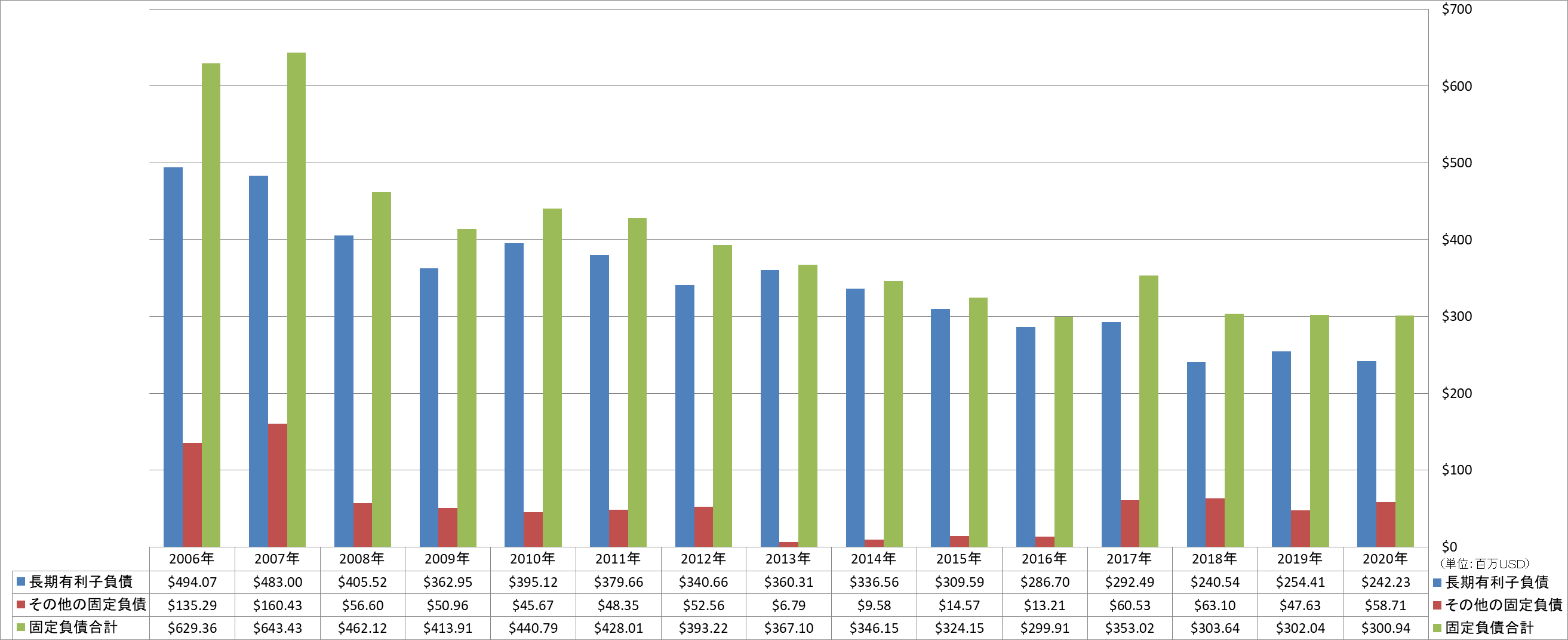 long-term-liabilities