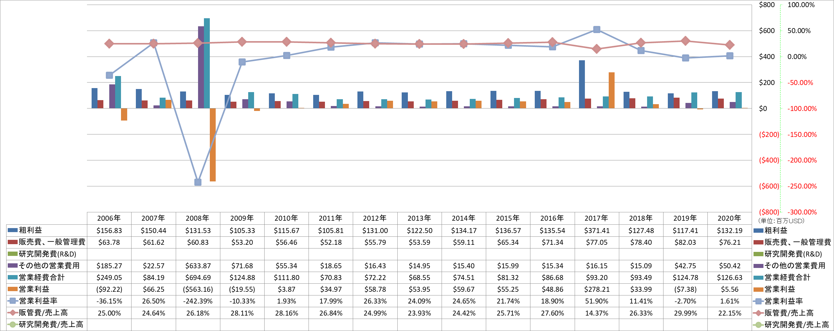 operating-income