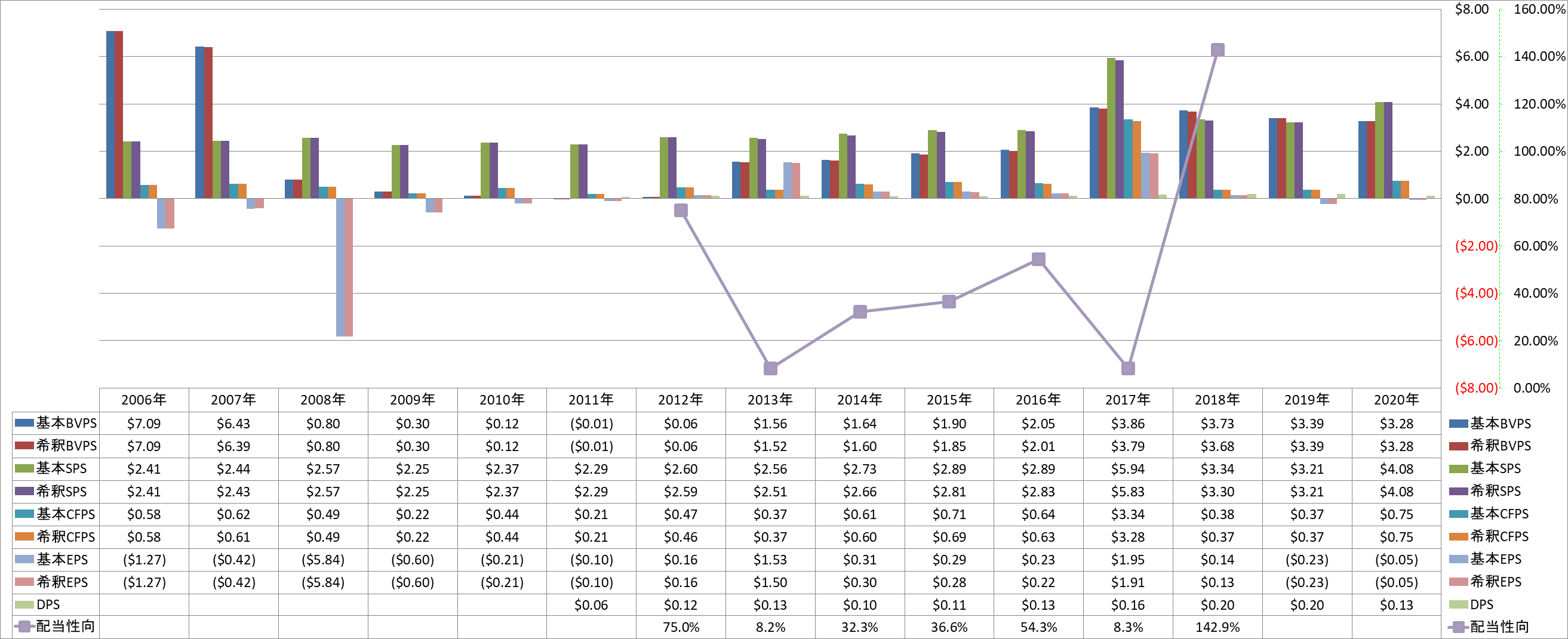 per-share-data-1