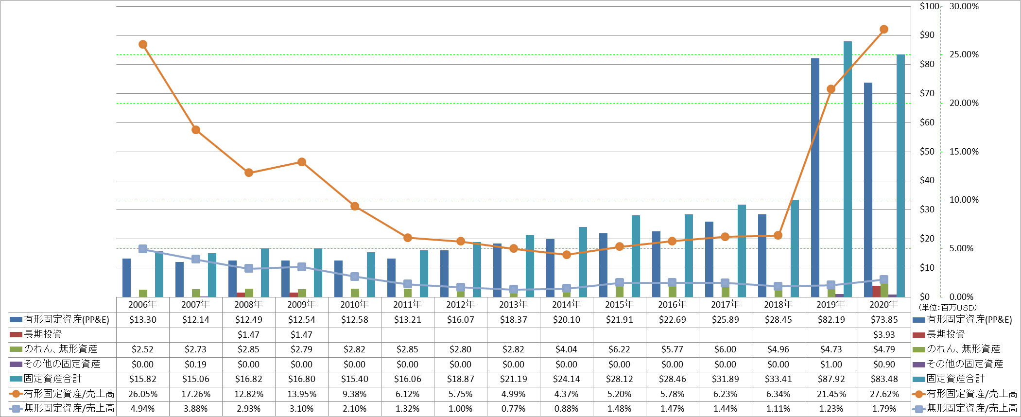 long-term-assets