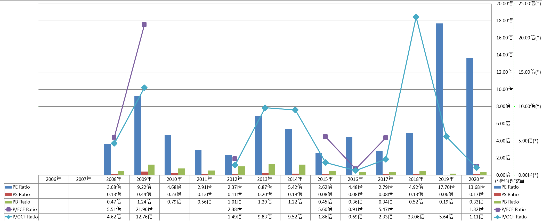 per-share-data-3