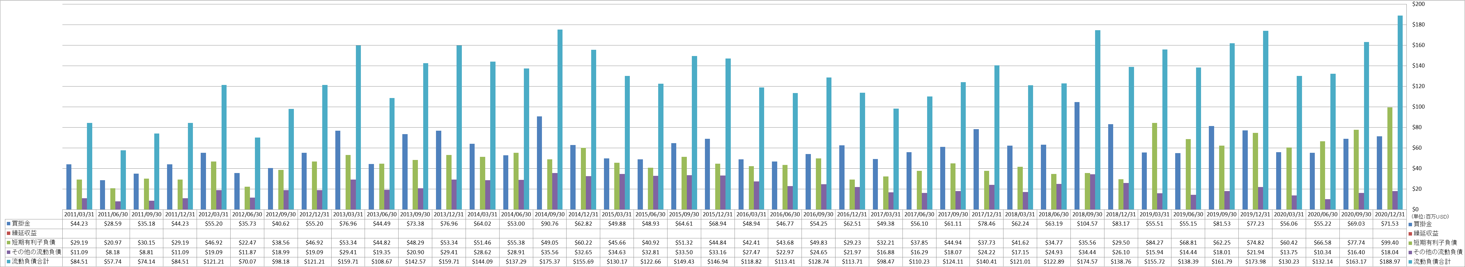 current-liabilities