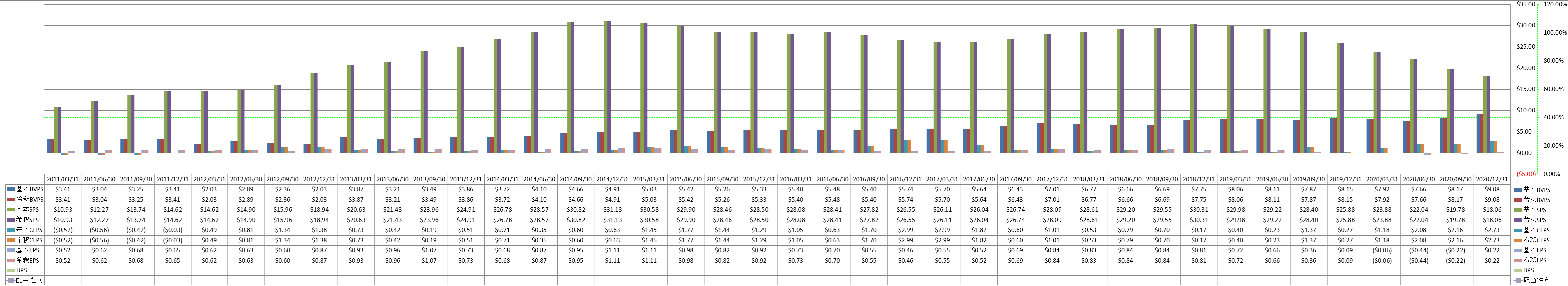 per-share-data-1