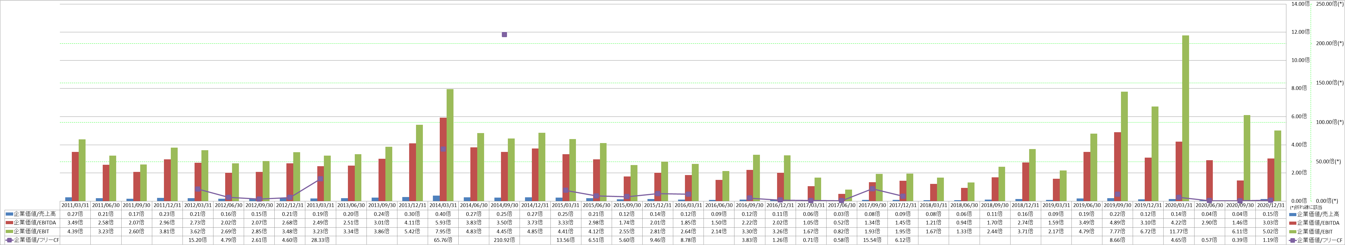 per-share-data-4