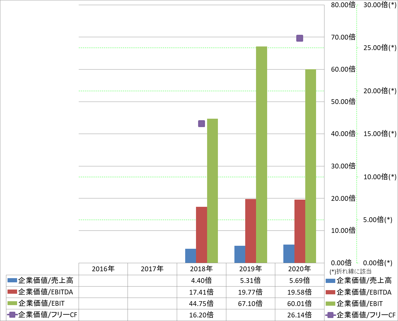 per-share-data-4