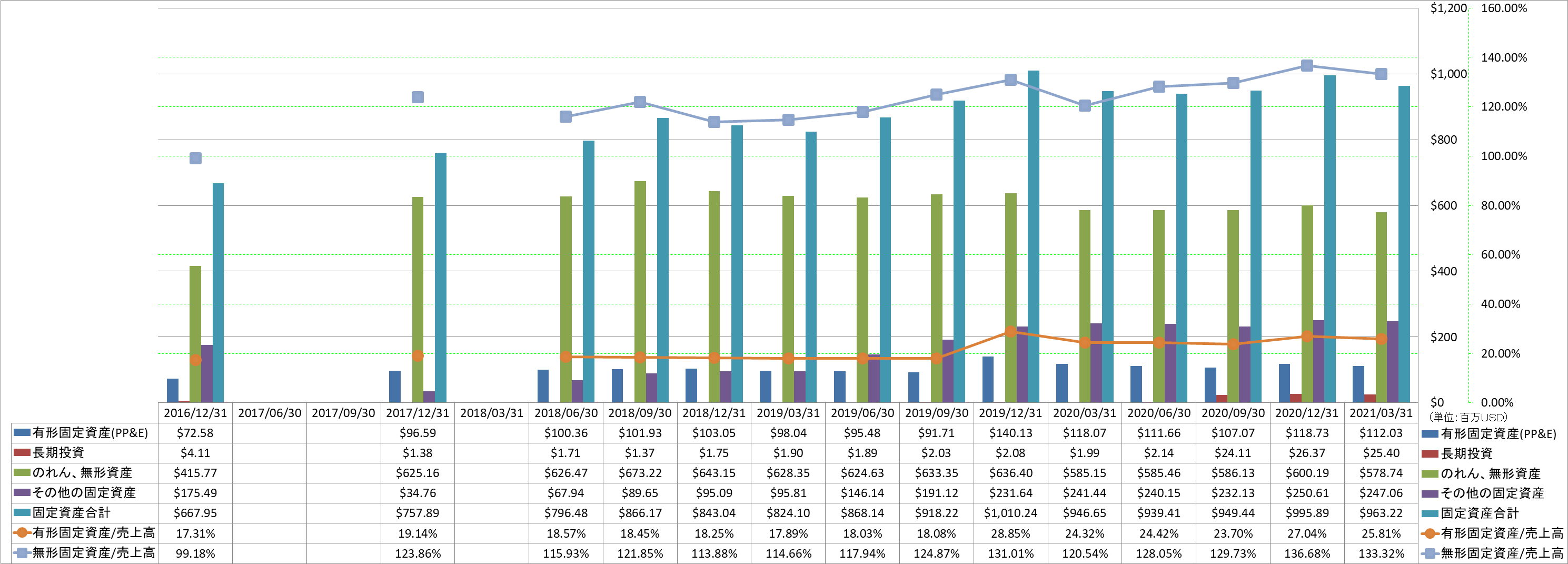 long-term-assets