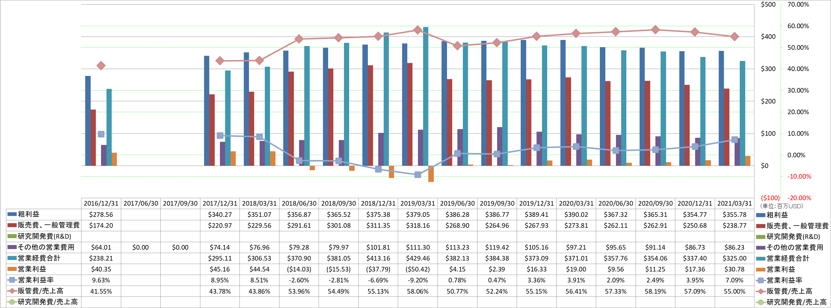 operating-income