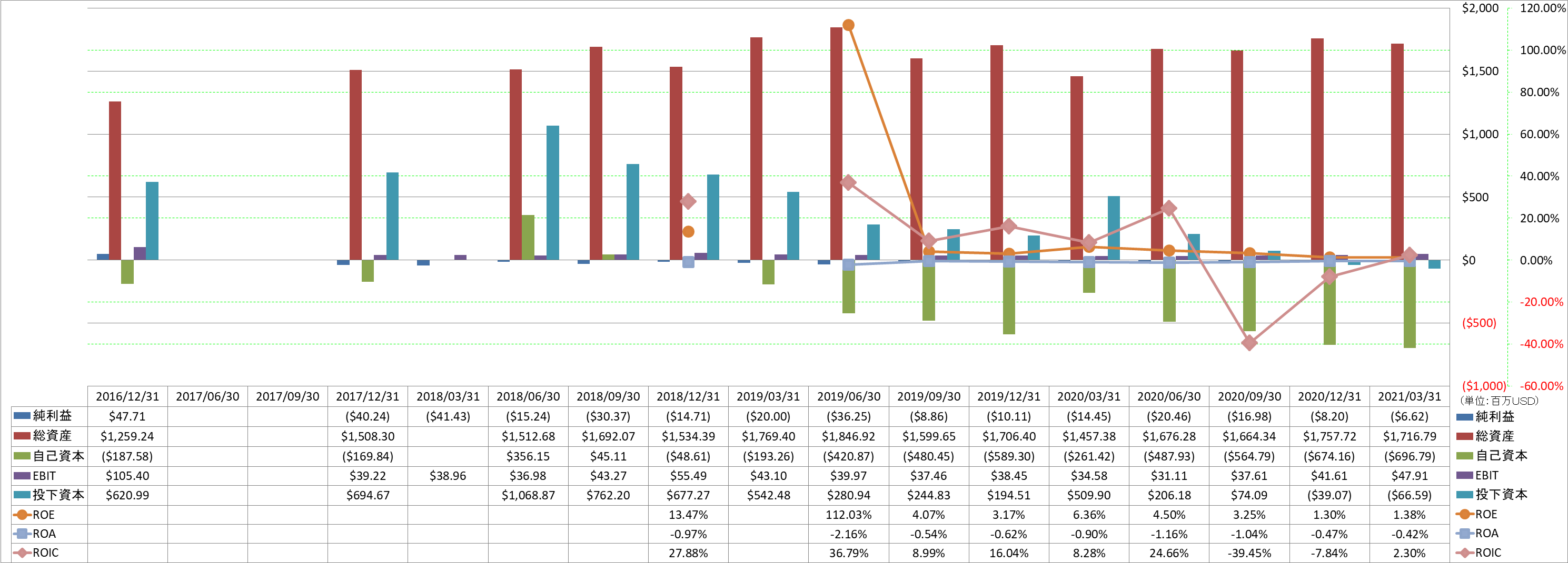 profitability-2