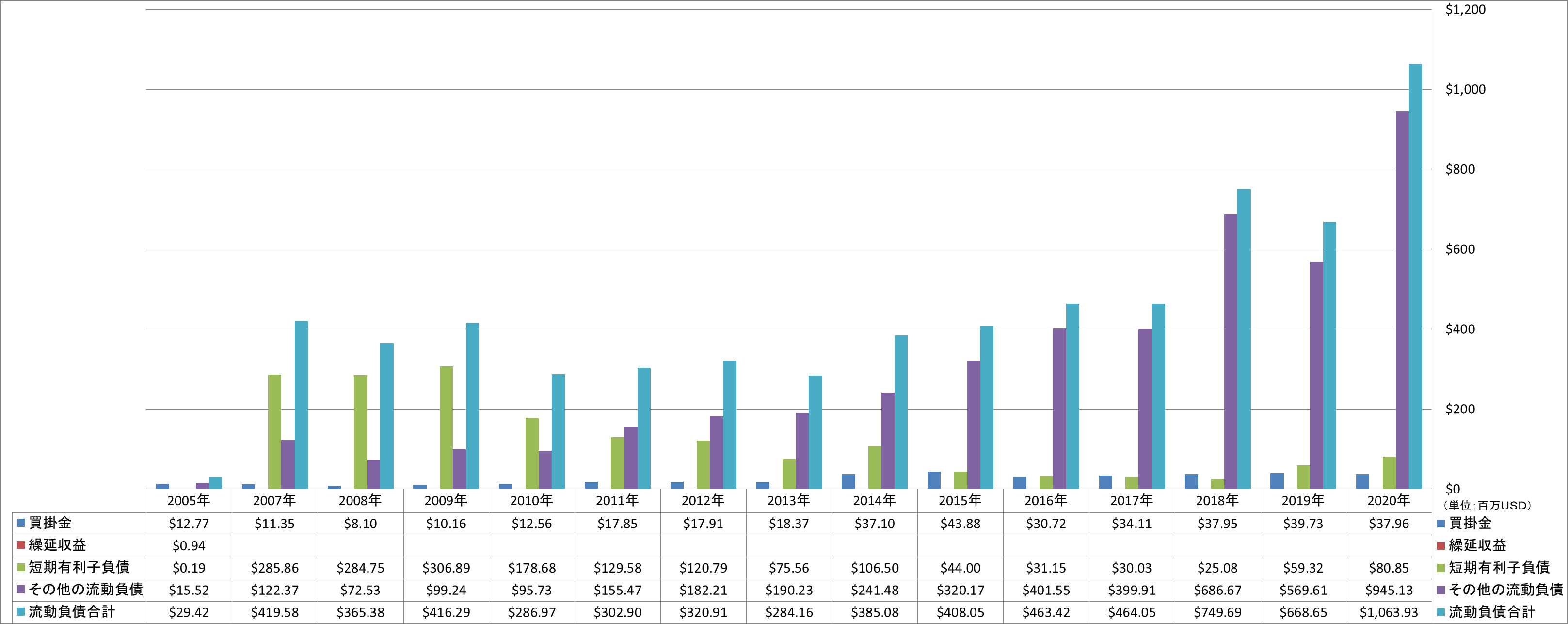 current-liabilities