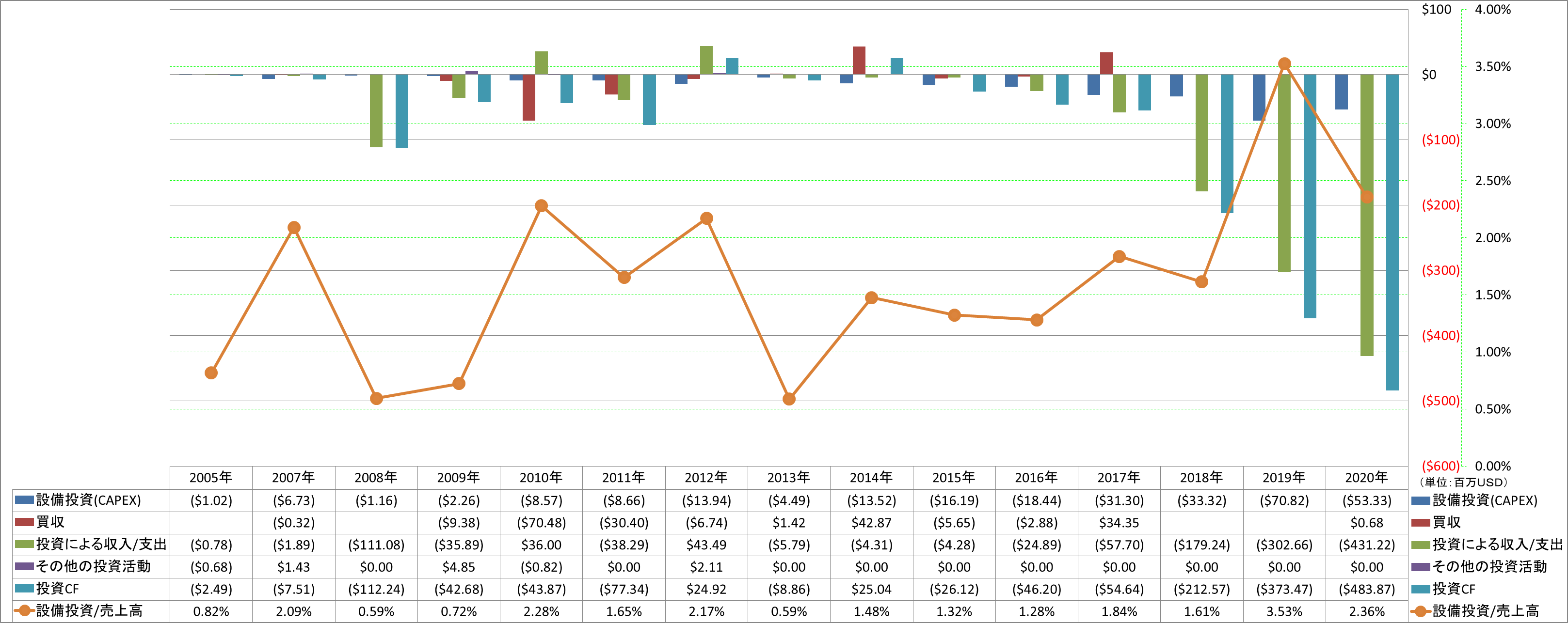 investing-cash-flow