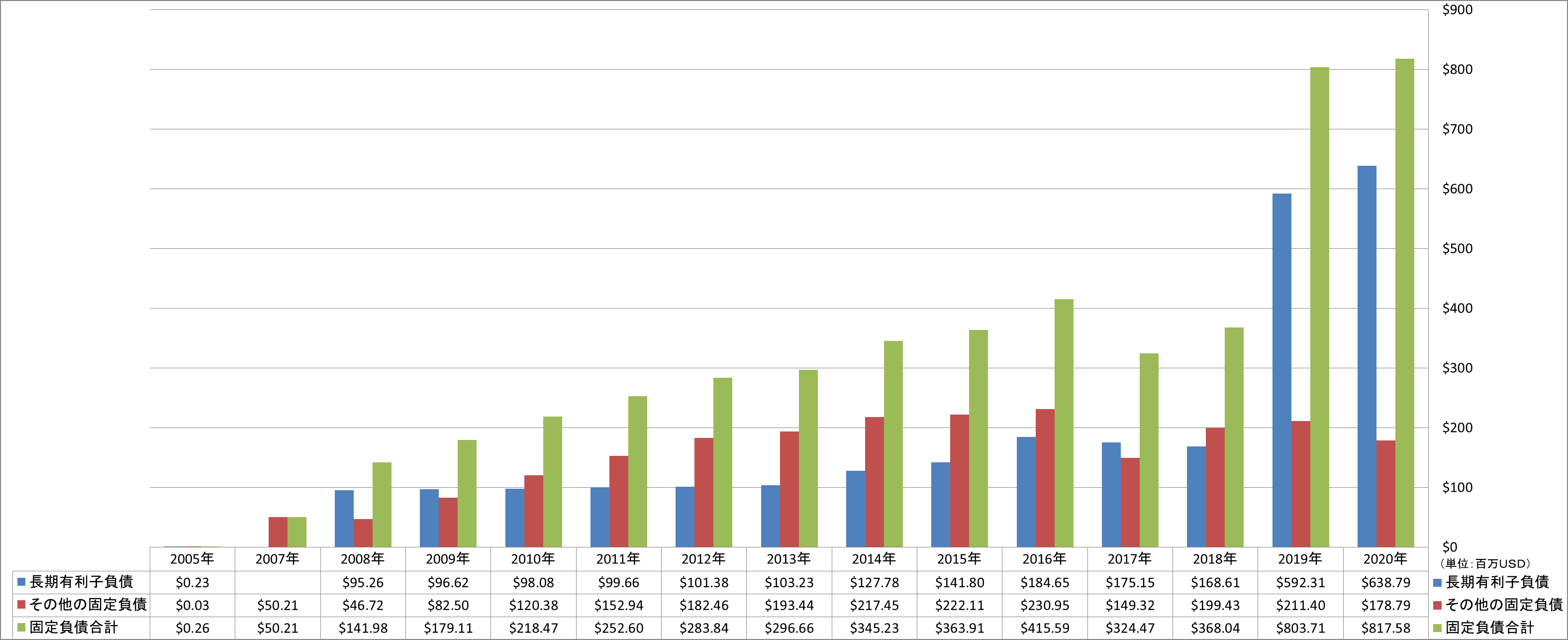 long-term-liabilities