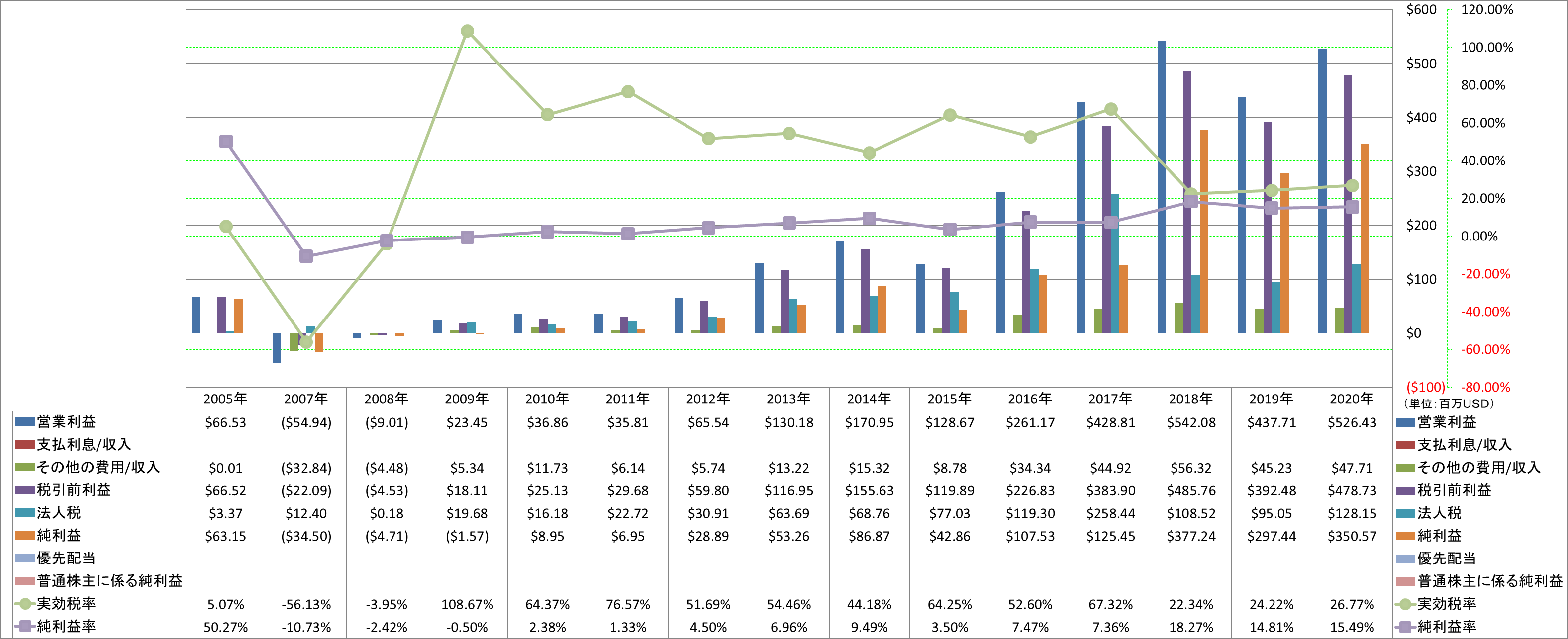 net-income