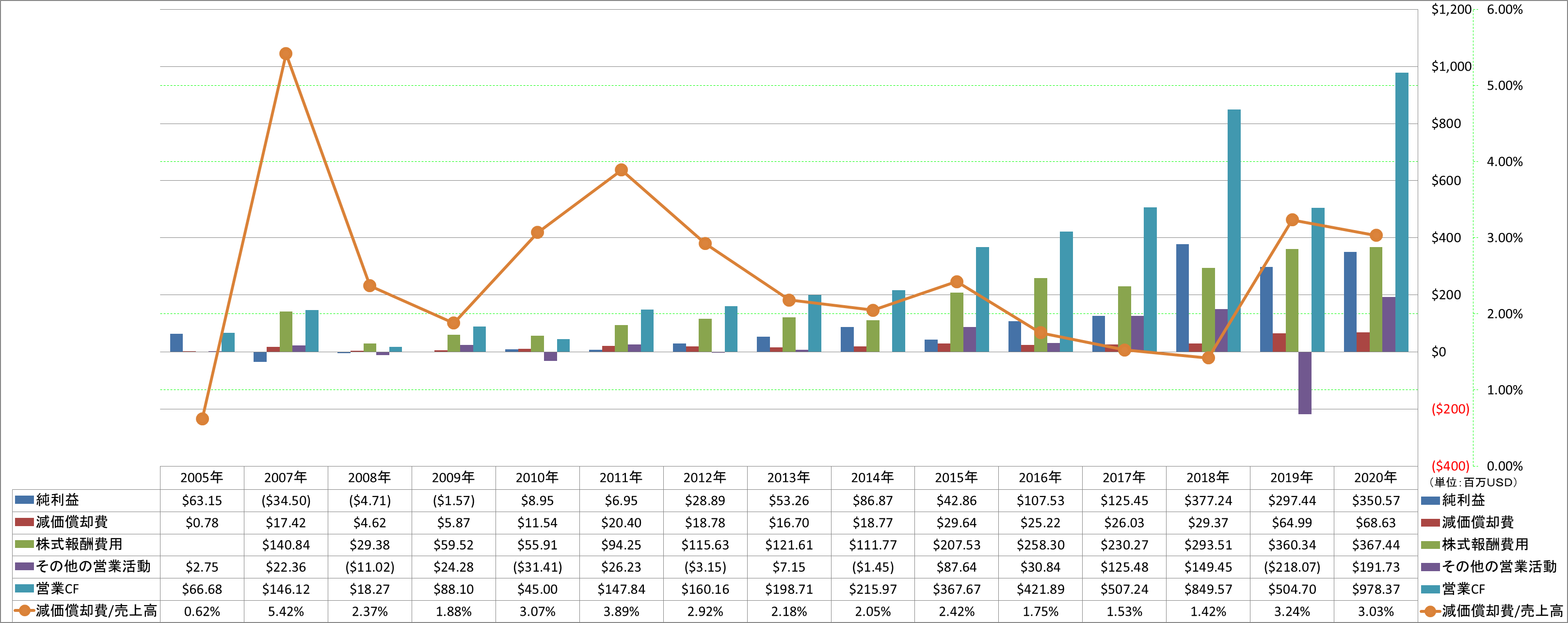 operating-cash-flow