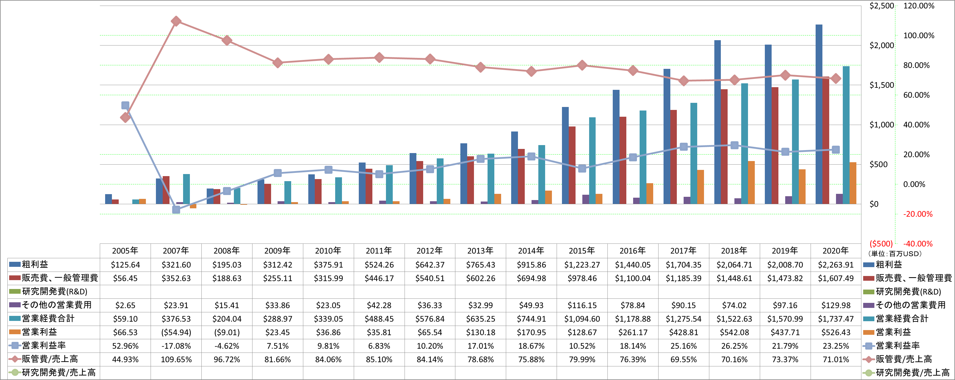 operating-income