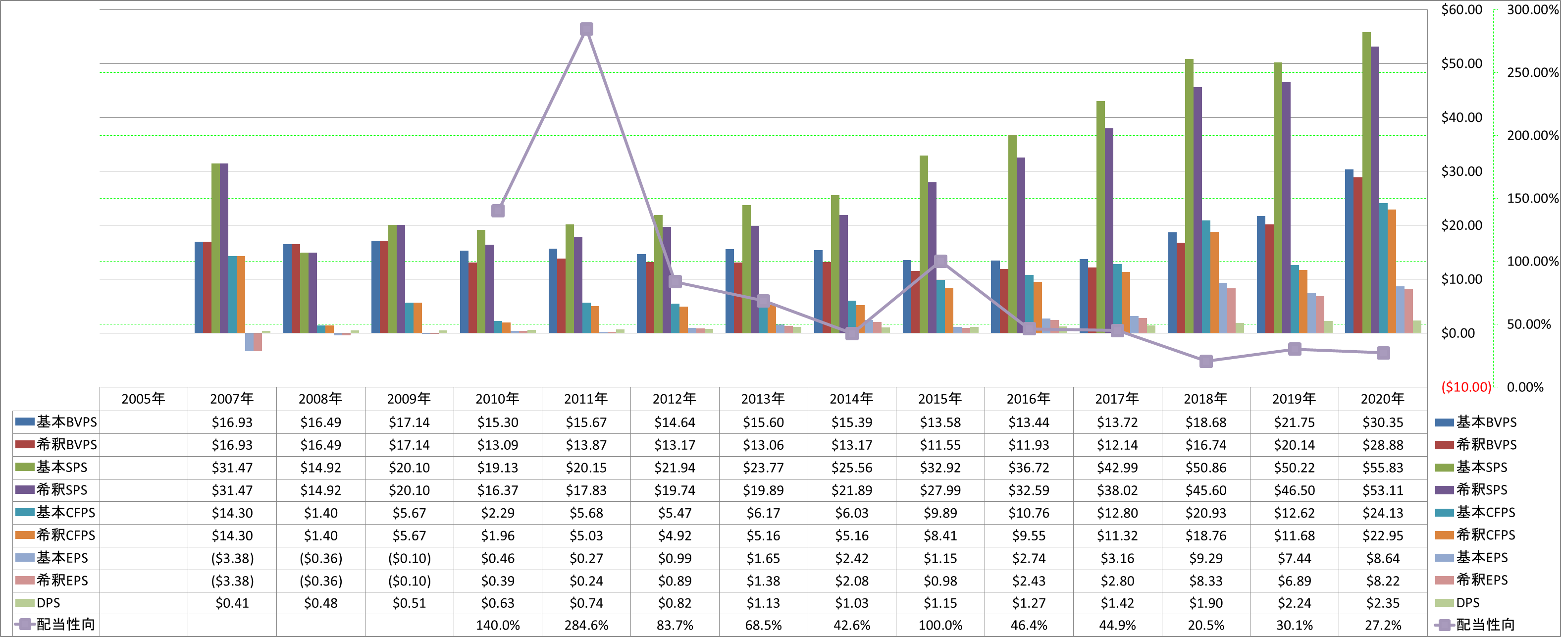 per-share-data-1