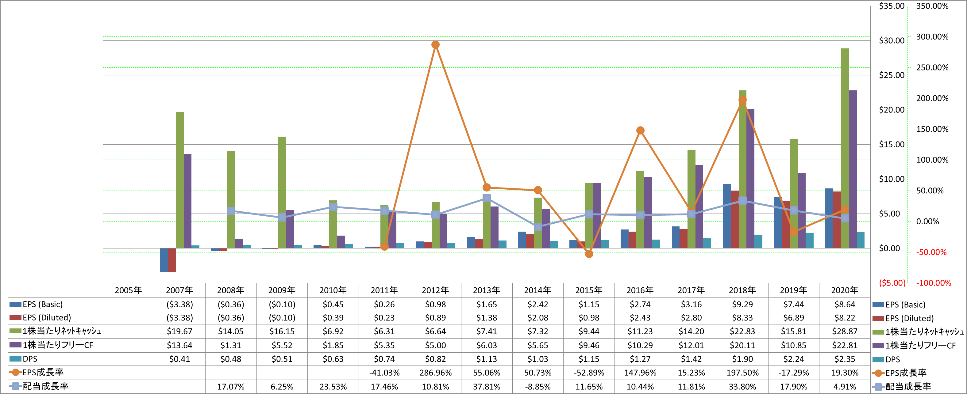 per-share-data-2