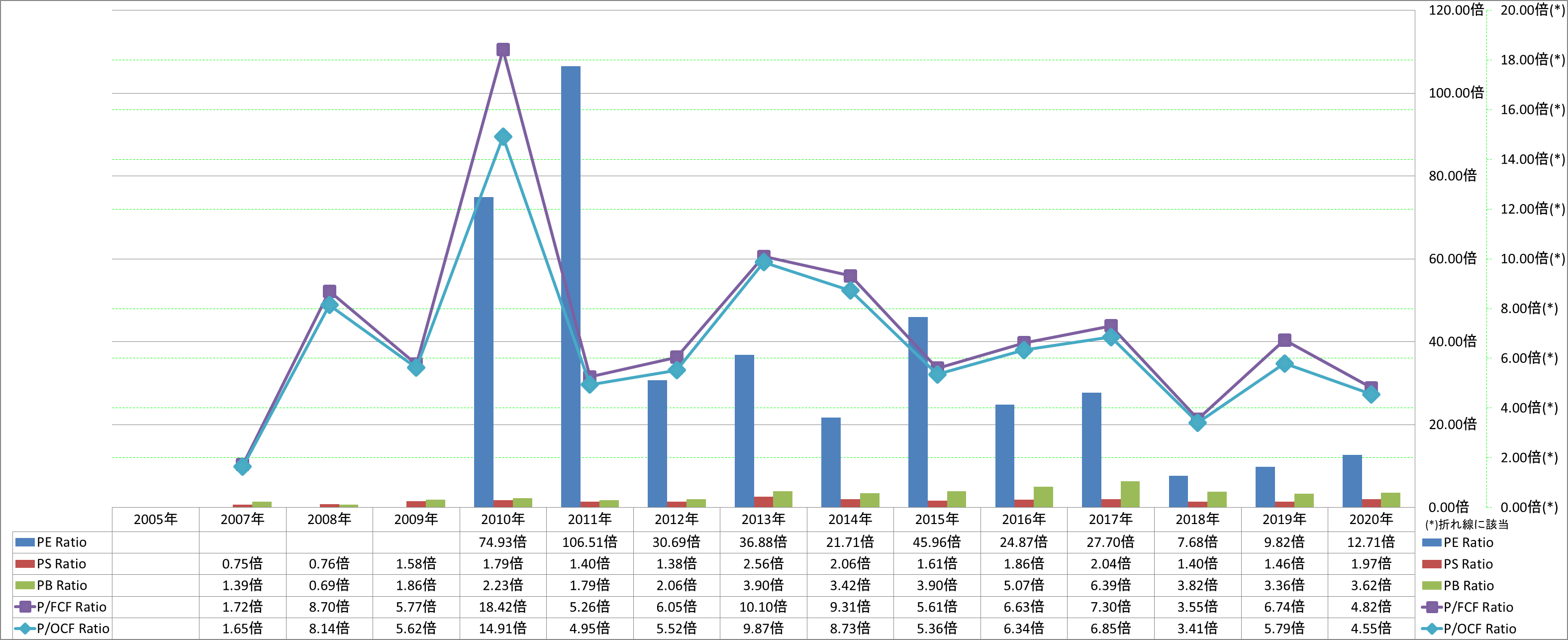 per-share-data-3