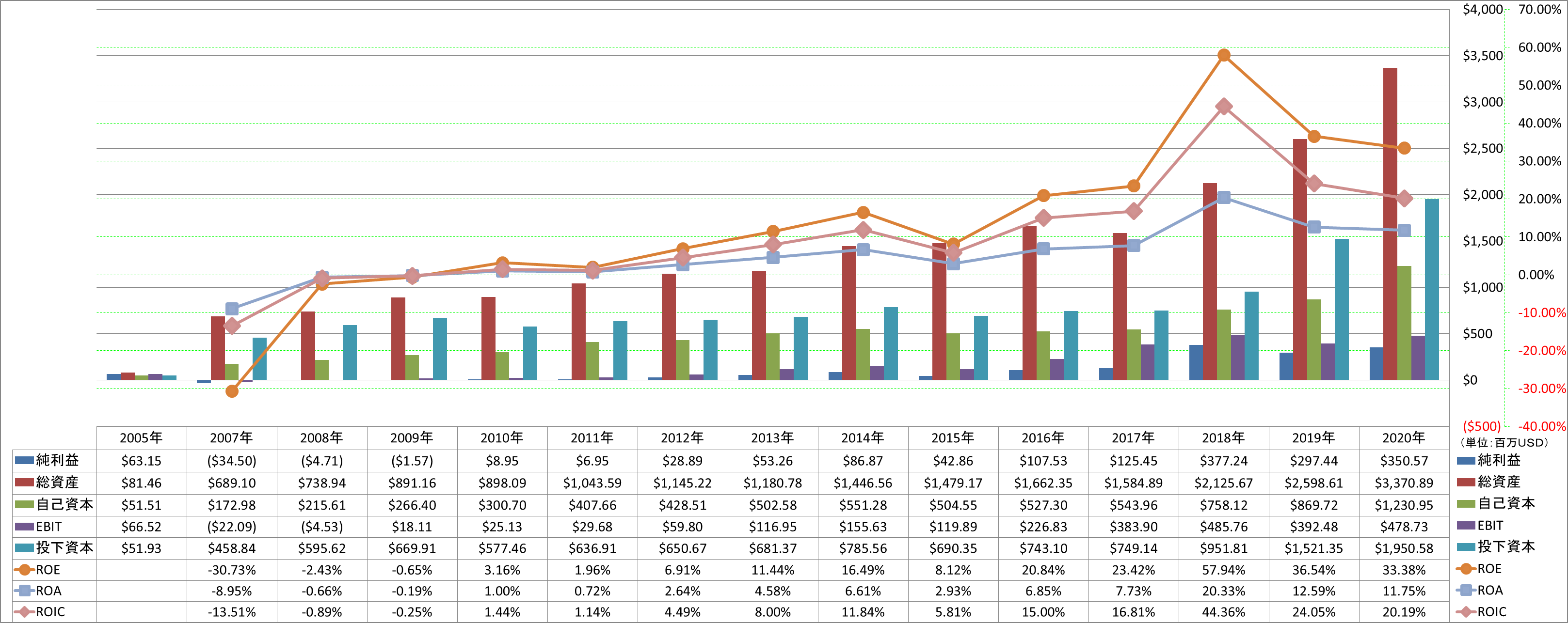 profitability-2