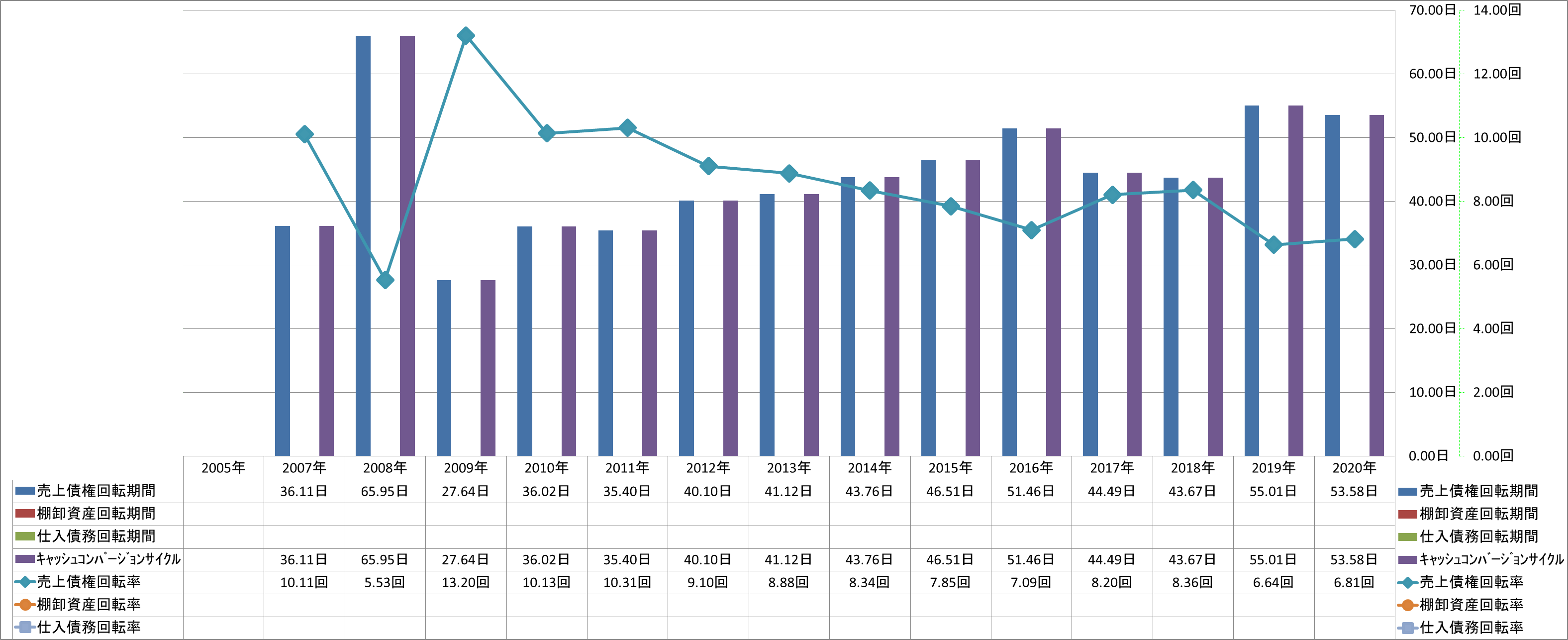 working-capital-turnover