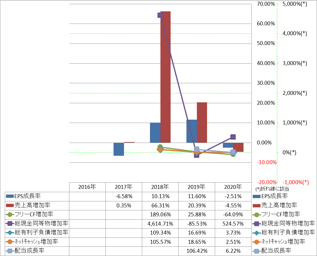 growth-rate