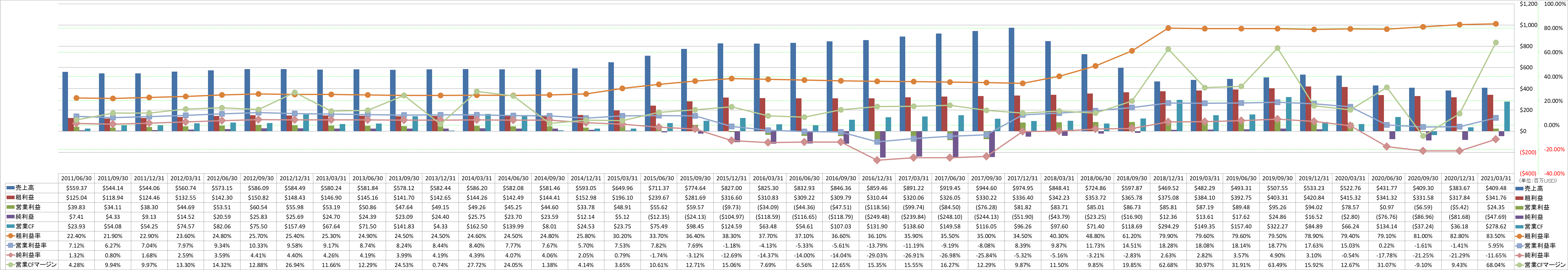 Profitability-1