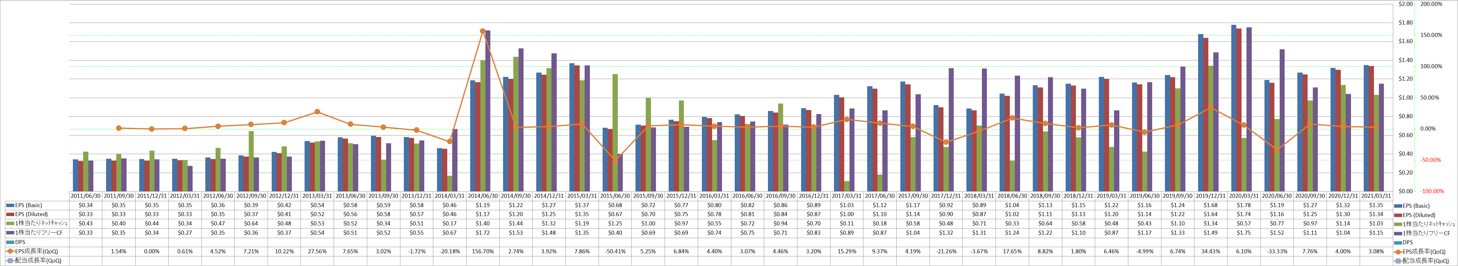 per-share-data-2