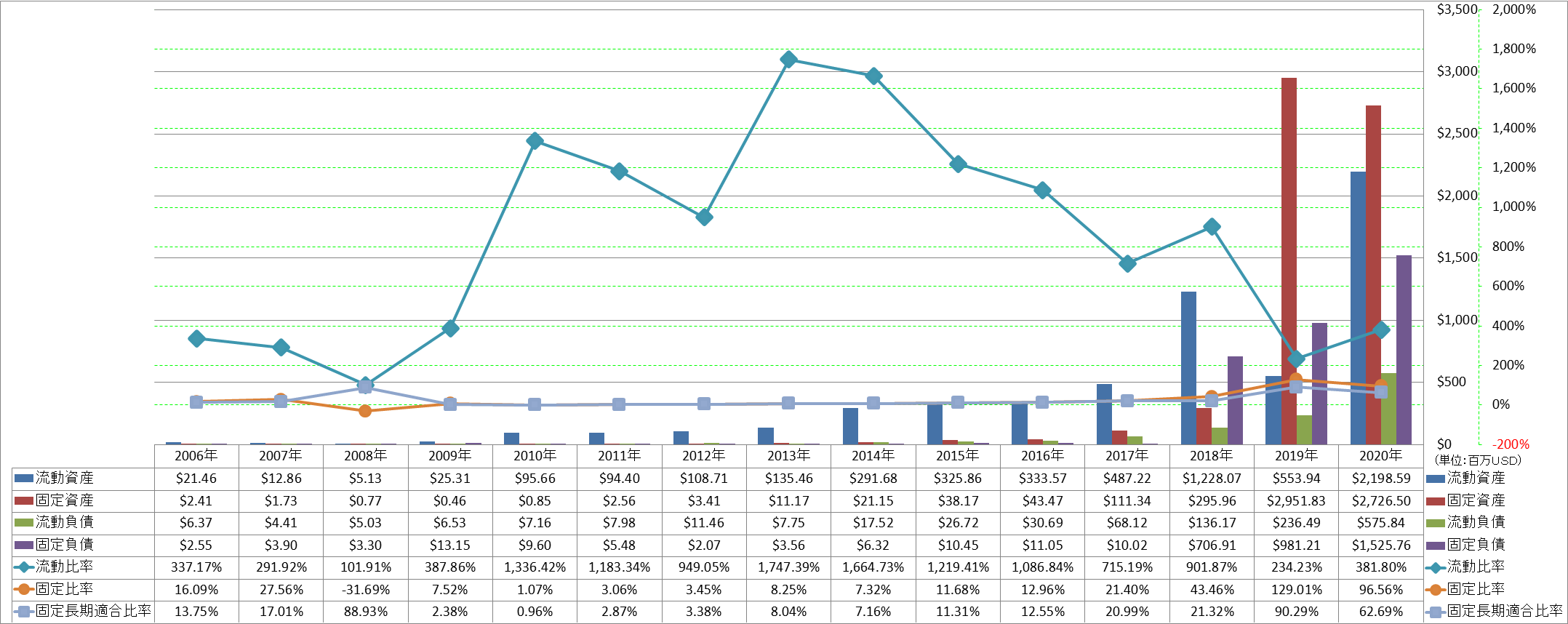 financial-soundness-2