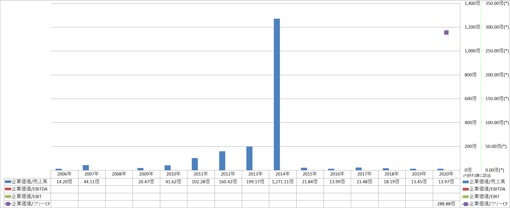 per-share-data-4