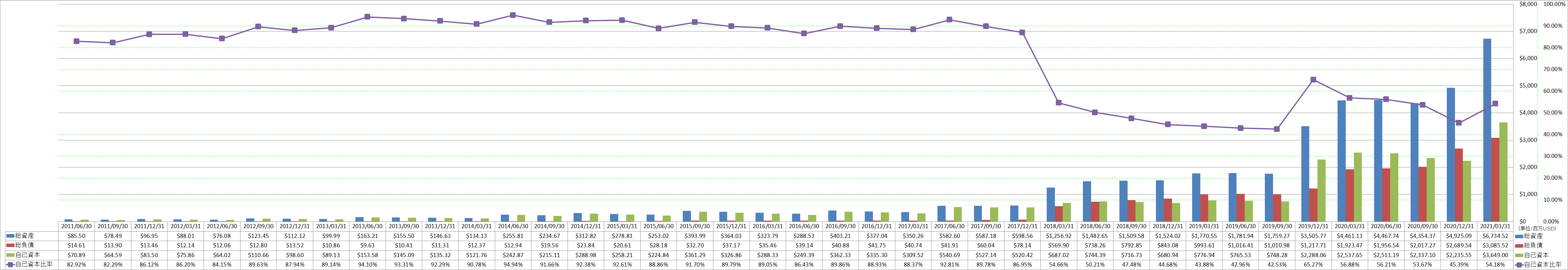 financial-soundness-1