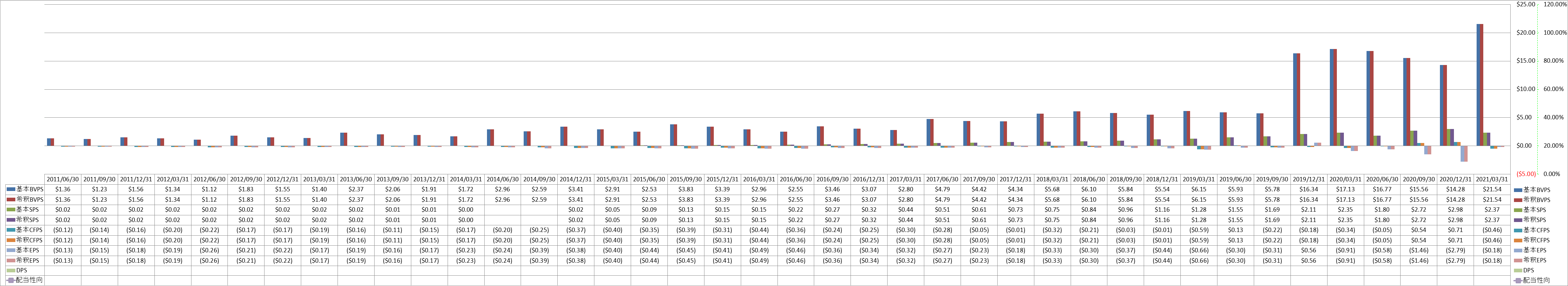 per-share-data-1