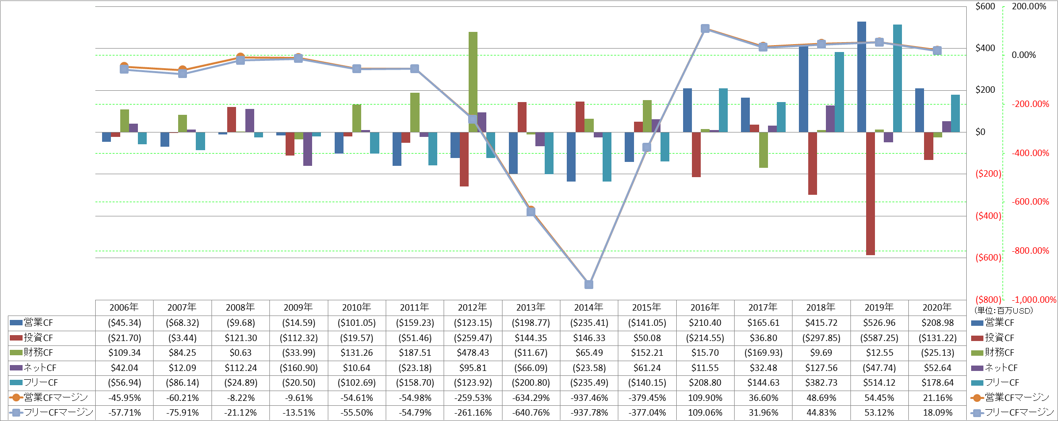 all-cash-flow